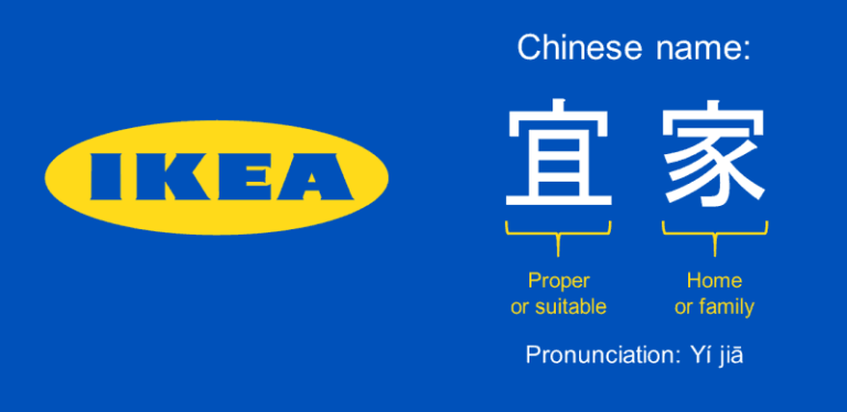 Brand перевод. Chinese names. Family name in Chinese. Хабаровск name in Chinese. Names of Chinese people.