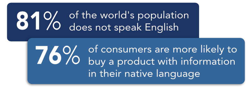 Global language statistics Global Language Statistics for marketing localization
